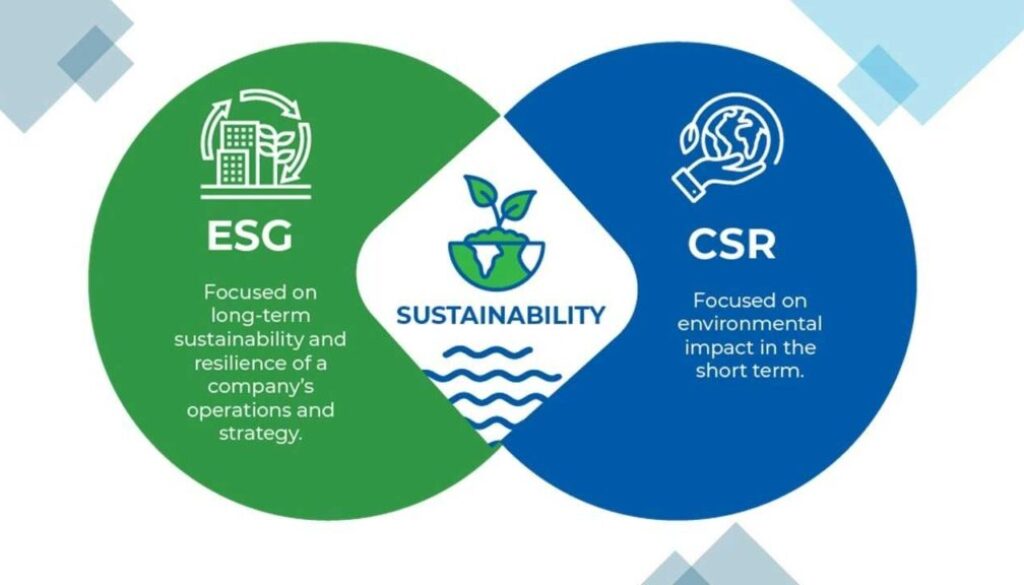csr-esg