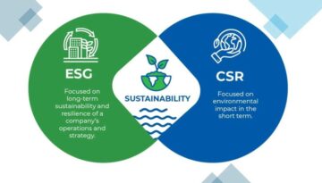 csr-esg